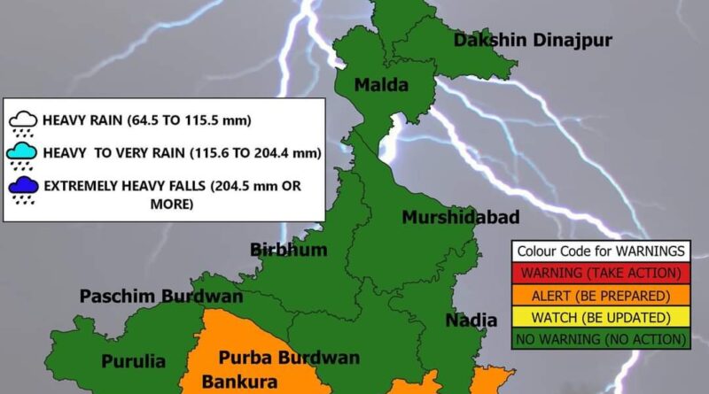 UPCOMING CYCLONE IN INDIA