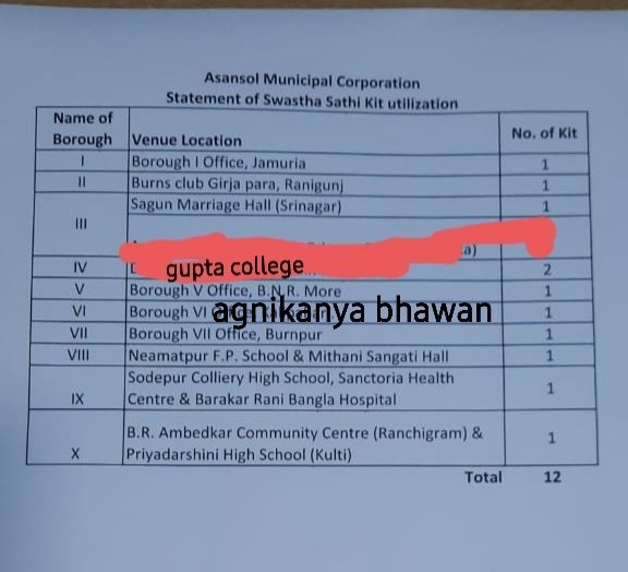 Swasthya Sathi Card