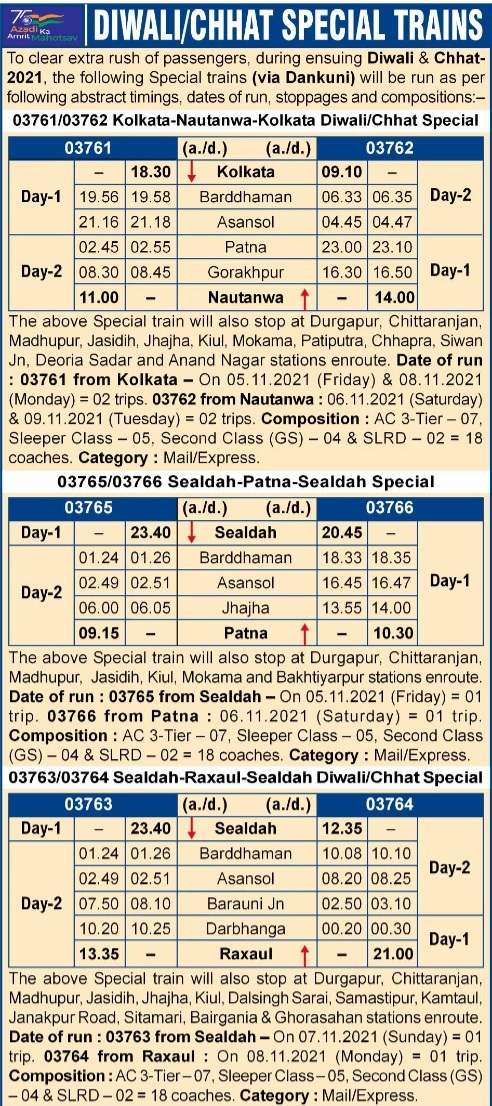 Chhath Special Trains 