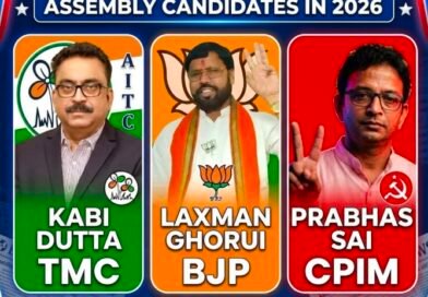 Durgapur Paschim ElectionResults Update : भाजपा के लक्ष्मण चंद्र घोड़ुई की बड़ी बढ़त, टीएमसी के कबि दत्ता पीछे